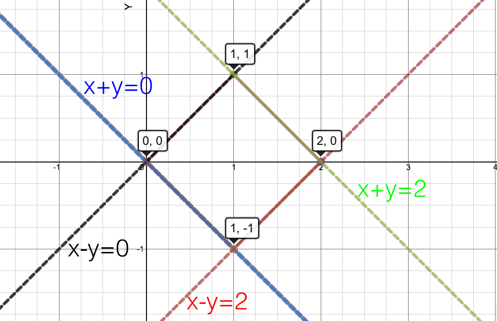 Use The Change Of Variables Formula And An Appropriate Trans Quizlet