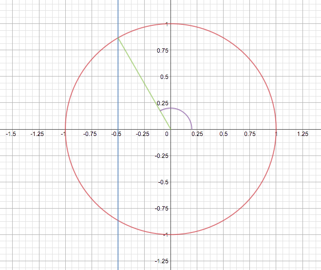 Find the exact value of each expression. arccos(-1/2) | Quizlet