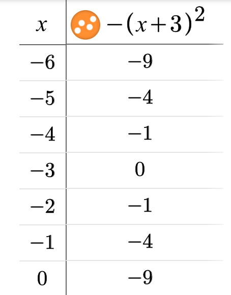 Algebra 2 Common Core Edition - 9780076639908 - Exercise 3 | Quizlet