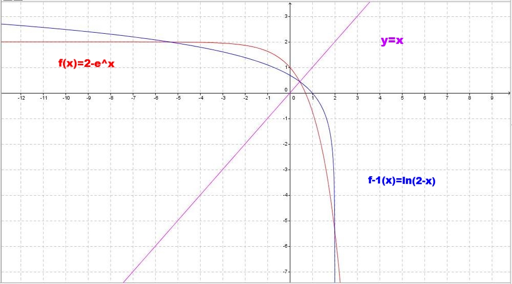 find-an-explicit-formula-for-f-1-and-use-it-to-graph-f-1-quizlet