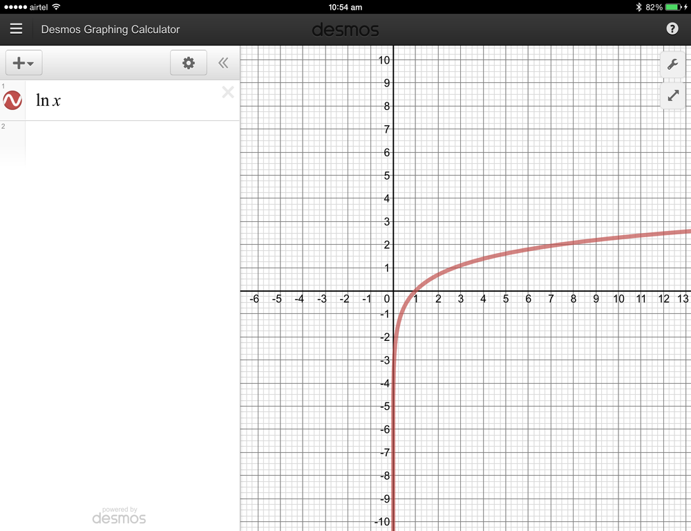 what-does-it-mean-to-say-that-the-line-x-a-is-a-vertical-a-quizlet