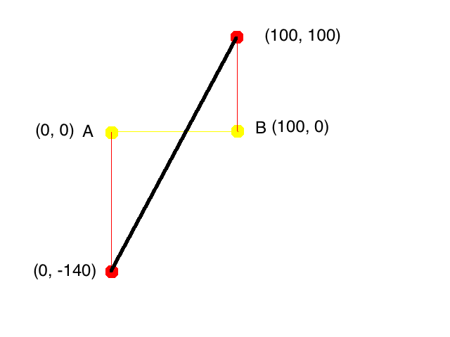 At Noon, Ship A Is 100 Km West Of Ship B. Ship A Is Sailing | Quizlet