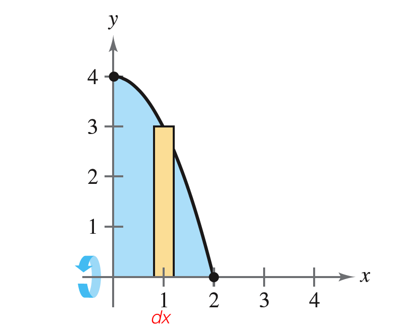 Calculus - 9781285057095 - Exercise 2 | Quizlet