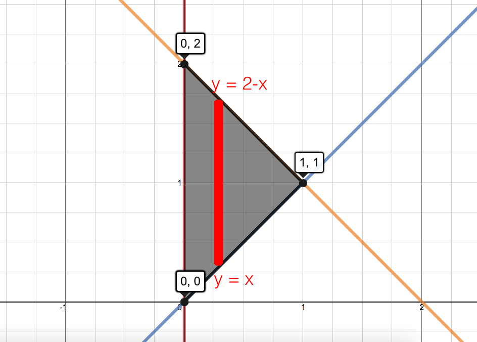 Find The Volume Of The Region Bounded Above By The Paraboloid Z X 2 Y 2 And Below By The Triangle Enclosed By The