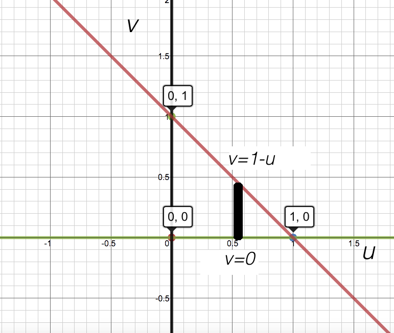 Use The Given Transformation To Evaluate The Integral Double Integral X 3y Da Where R Is The Triangular Region With Vertices 0 0 2 1 And 1 2 X 2u V Y U 2v Homework Help And