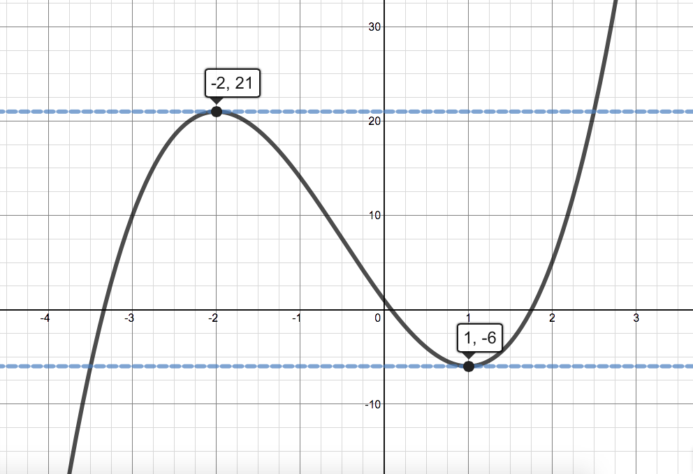 find-the-points-on-the-curve-y-2x-3-3x-2-12x-1-where-the-tan-quizlet