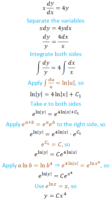 A First Course in Differential Equations with Modeling Applications ...