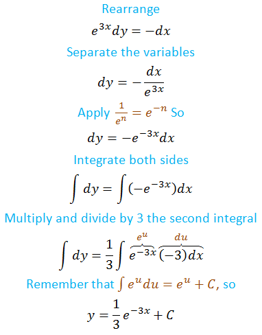 A First Course In Differential Equations With Modeling Applications 