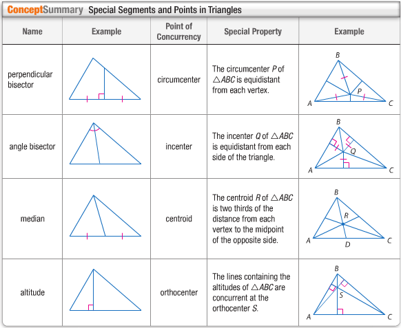 Compare And Contrast The Perpendicular Bisectors Medians A Quizlet