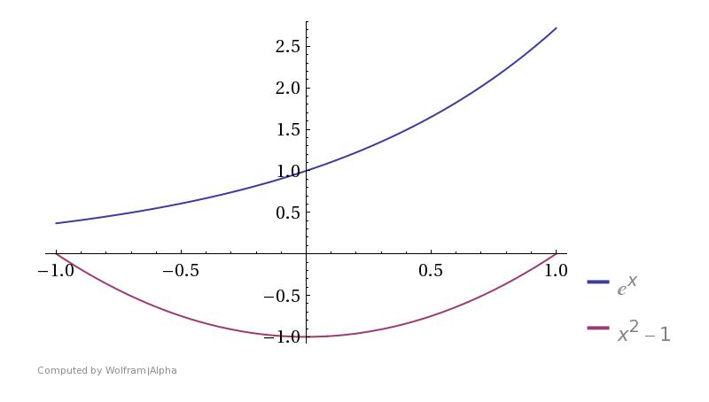 sketch-the-region-enclosed-by-the-given-curves-decide-wheth-quizlet