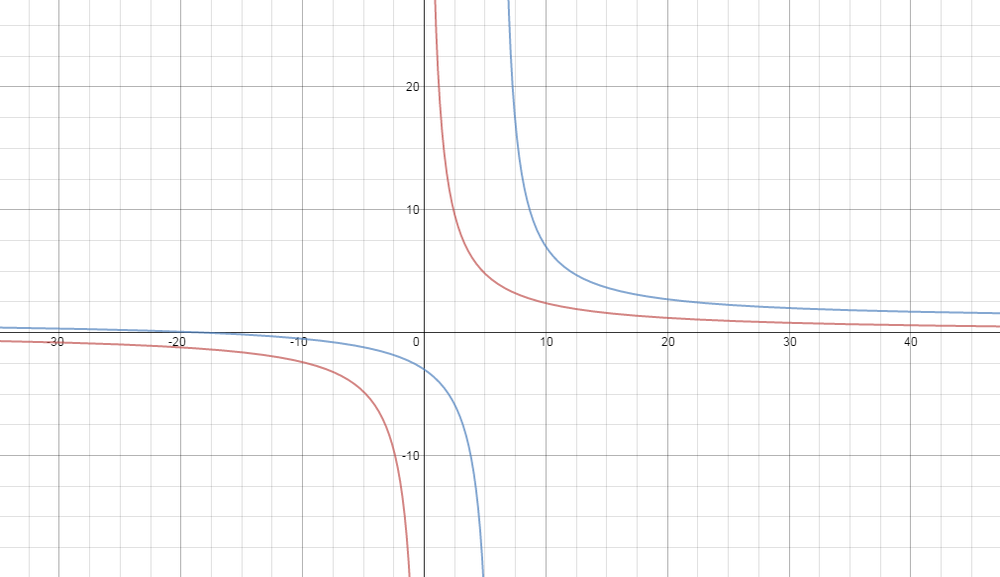 big-ideas-math-integrated-mathematics-iii-9781680330878-exercise-37