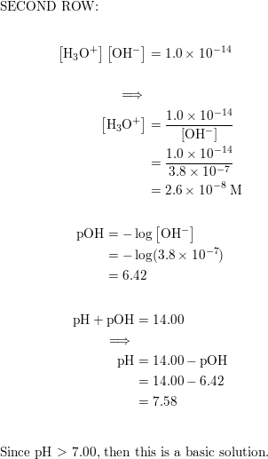 Complete the table . AlI solutions are at 25 circ math Quizlet