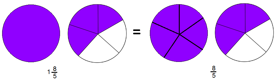 draw-and-shade-circles-to-show-that-1-3-5-8-5-quizlet