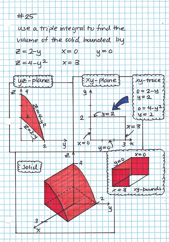 Use A Triple Integral To Find The Volume Of The Solid Bounded By The Graphs Of The Equations Z 2 Y Z 4 Y X 0 X 3 Y 0 Homework Help And Answers Slader