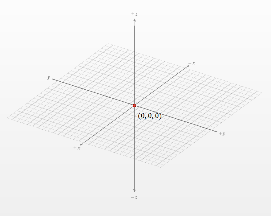 suppose-you-start-at-the-origin-move-along-the-x-axis-a-dis-quizlet