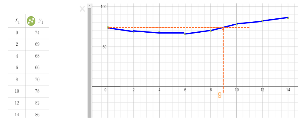 Single Variable Calculus: Early Transcendentals - 9781305270336 ...