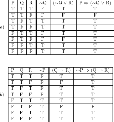 Construct A Truth Table For Each Of These Compound Propositi Quizlet