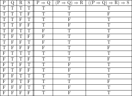 Construct A Truth Table For P Q R S Homework Help And Answers Slader