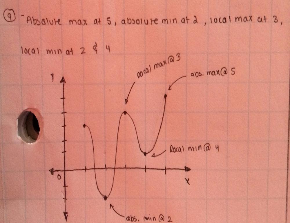 Sketch The Graph Of A Function F That Is Continuous On 1 5