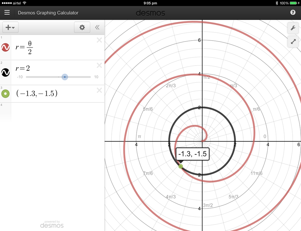 find the points of intersection of the graphs of the equations