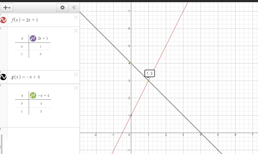 to-solve-the-equation-2-x-1-x-4-graphically-we-graph-the-quizlet