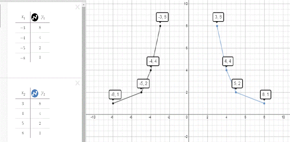 Precalculus - 9780076602186 - Exercise 69 | Quizlet