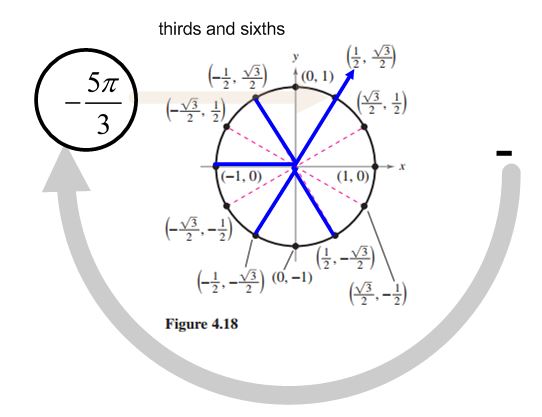 Precalculus With Limits - 9781133962885 - Exercise 27 | Quizlet