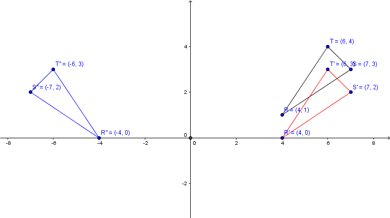 Graph Drst With Vertices R 4 1 S 7 3 And T 6 4 And Its Image After The Glide Reflection Translation X Y X Y 1 Reflection In The Y Axis Homework Help And Answers Slader