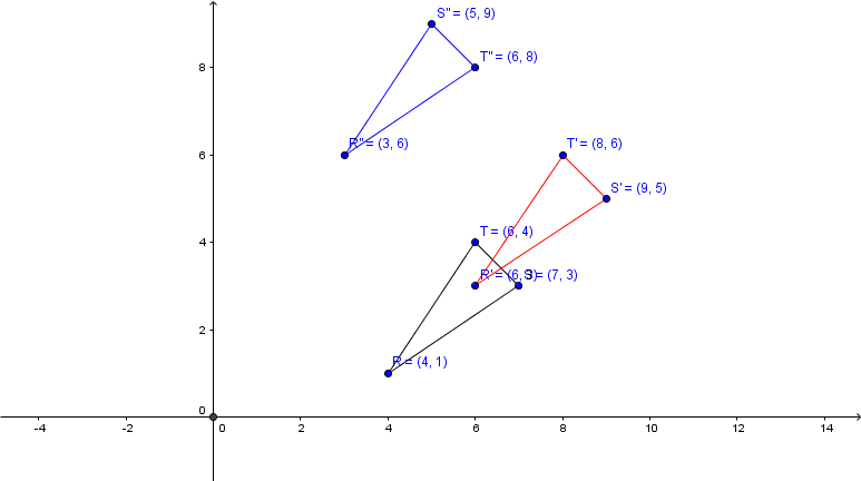 Graph Drst With Vertices R 4 1 S 7 3 And T 6 4 And Its Image After The Glide Reflection Translation X Y X 2 Y 2 Reflection In The Line Y X Homework Help And Answers Slader