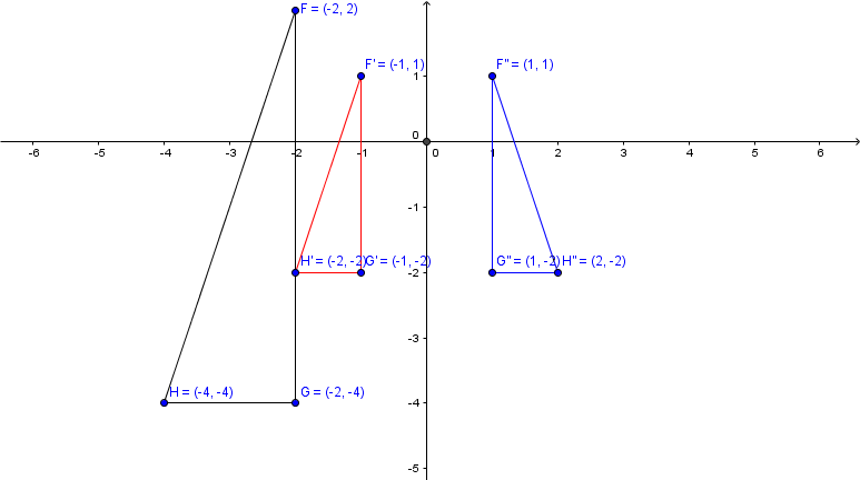 Graph Dfgh With Vertices F 2 2 G 2 4 And H 4 4 And Its Image After The Similarity Transformation Dilation X Y X 2 Y 2 Reflection In The Y Axis Homework Help And Answers Slader