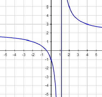 Sketch The Asymptotes And The Graph Of Each Function