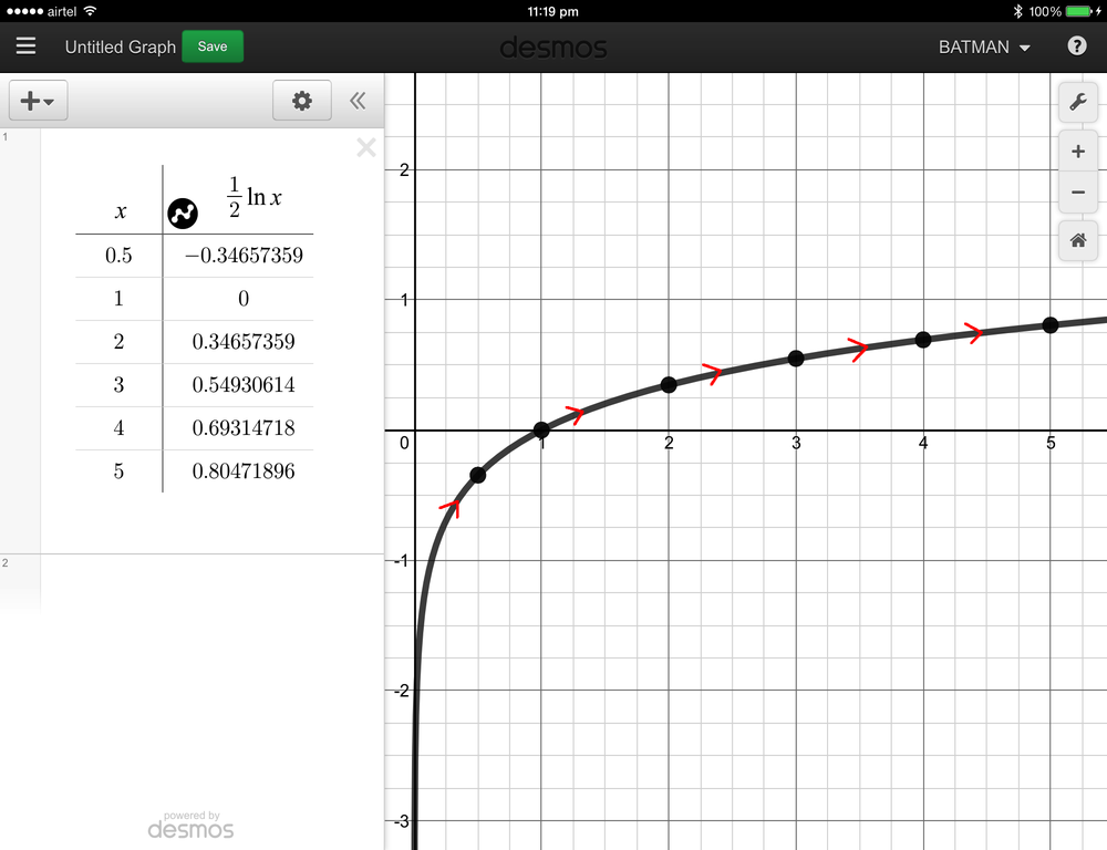 Multivariable Calculus - 9781305266643 - Exercise 15b | Quizlet