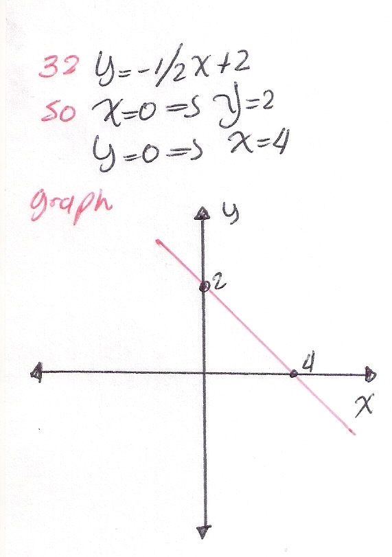 Graph Each Equation By Using The Slope And Y Intercept Y 1 2x 2 Homework Help And Answers Slader