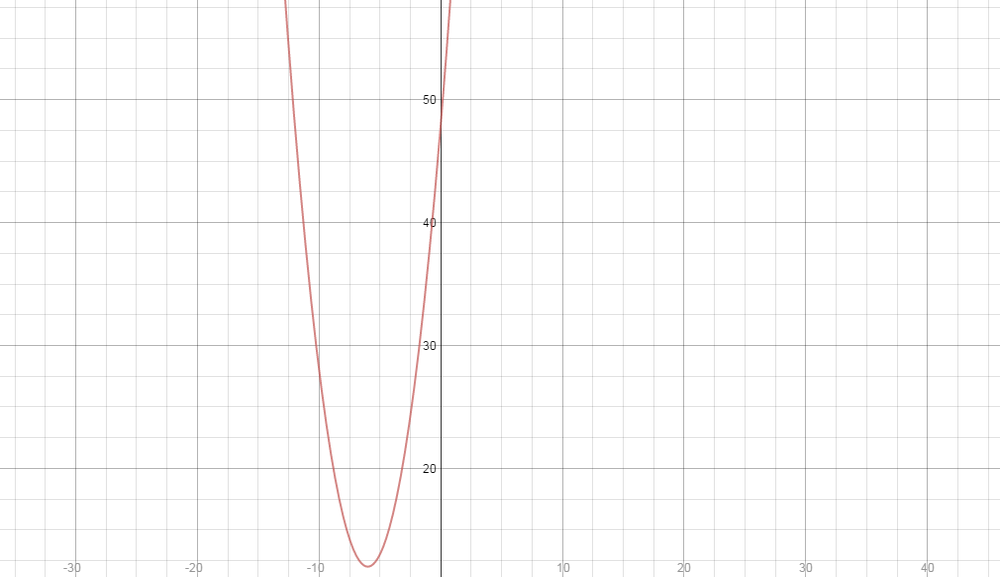 find-the-limit-and-use-a-graphing-device-to-confirm-your-re-quizlet