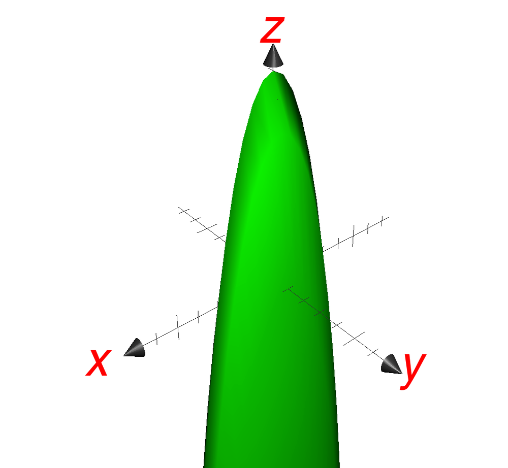 Sketch The Graph Of The Function F X Y 9 X 2 9 Quizlet