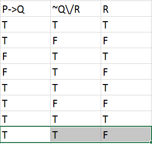 Use Truth Tables To Determine Whether The Argument Forms Are Valid Indicate Which Columns Represent The Premises And Which Represent The Conclusion And Include A Sentence Explaining How The Truth Table Supports