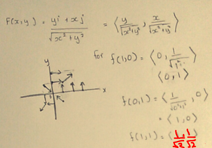 Featured image of post Sketch The Vector Field F By Drawing A Diagram Like This Figure F X Y Yi Xj X2 Y2 They are mostly standard functions written as you might expect