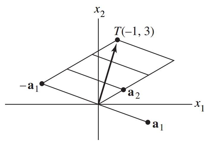 Linear Algebra and Its Applications - 9780321982384 - Exercise 14 | Quizlet