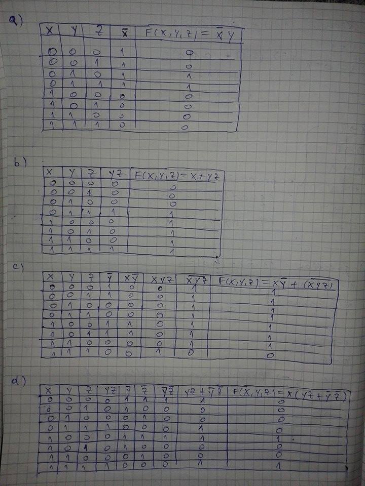 Use A Table To Express The Values Of Each Of These Boolean Functions A F X Y Z X Y B F X Y Z X Yz C F X Y Z