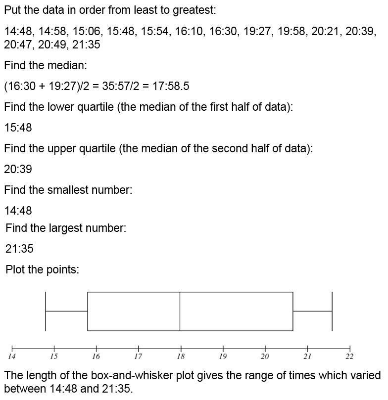 The results for an annual 5K race are shown at the right. Ma