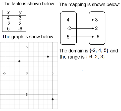 Algebra 1 - 9780076639236 - Exercise 1 | Quizlet