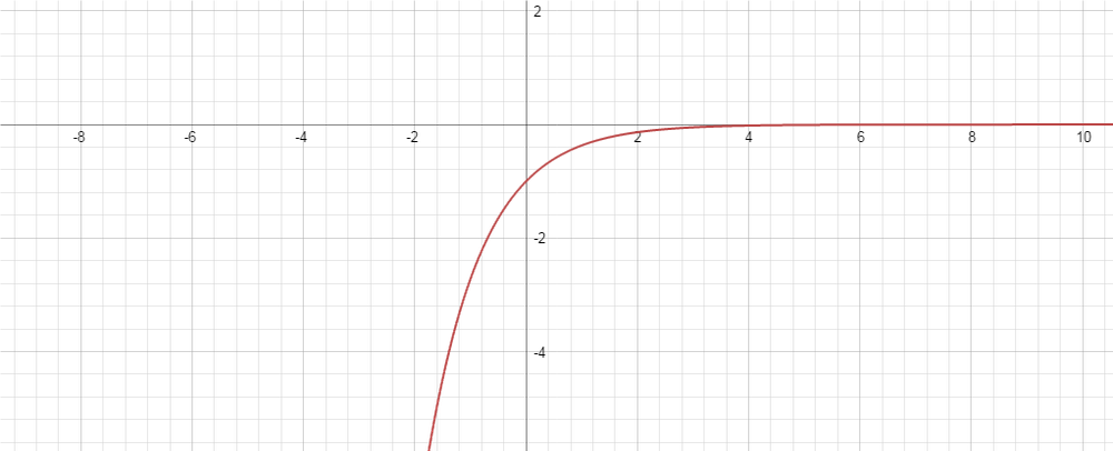 Sketch rough graphs of functions that are defined for all re | Quizlet