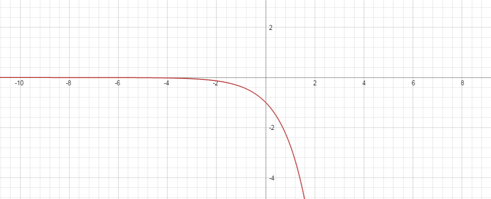 Sketch rough graphs of functions that are defined for all re | Quizlet