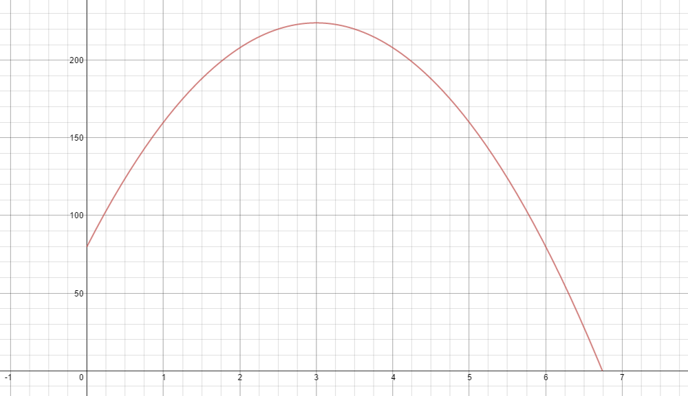 a-small-rocket-is-launched-vertically-upward-from-the-edge-o-quizlet