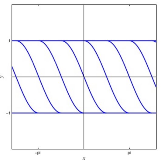 verify-that-if-c-is-a-constant-then-the-function-defined-quizlet