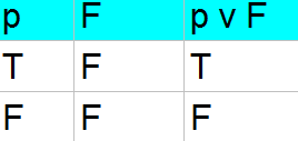 Use Truth Tables To Verify These Equivalences A P T P B P V F P C P F F D P V T T E