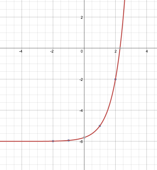 Algebra 2 Common Core Edition - 9780076639908 - Exercise 5 | Quizlet