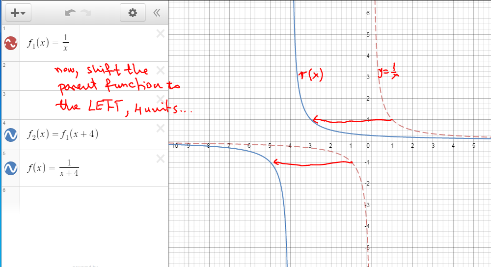 Use Transformations Of The Graph Of Y 1 X To Graph The Rational Function And State The Domain And Range R X Frac 1 X 4 Homework Help And Answers Slader