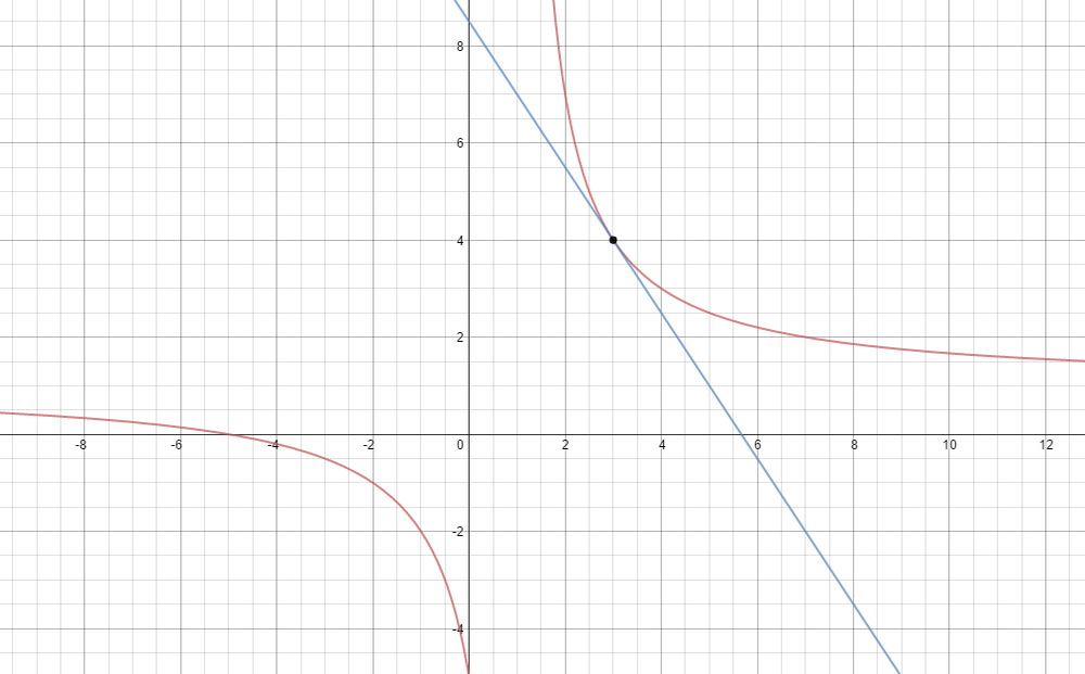 use-a-graphing-utility-to-graph-the-curve-and-the-tangent-li-quizlet