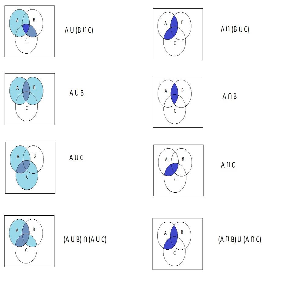 Using Venn Diagrams, Graph And Check The Rules A∪(B∩C)=( | Quizlet